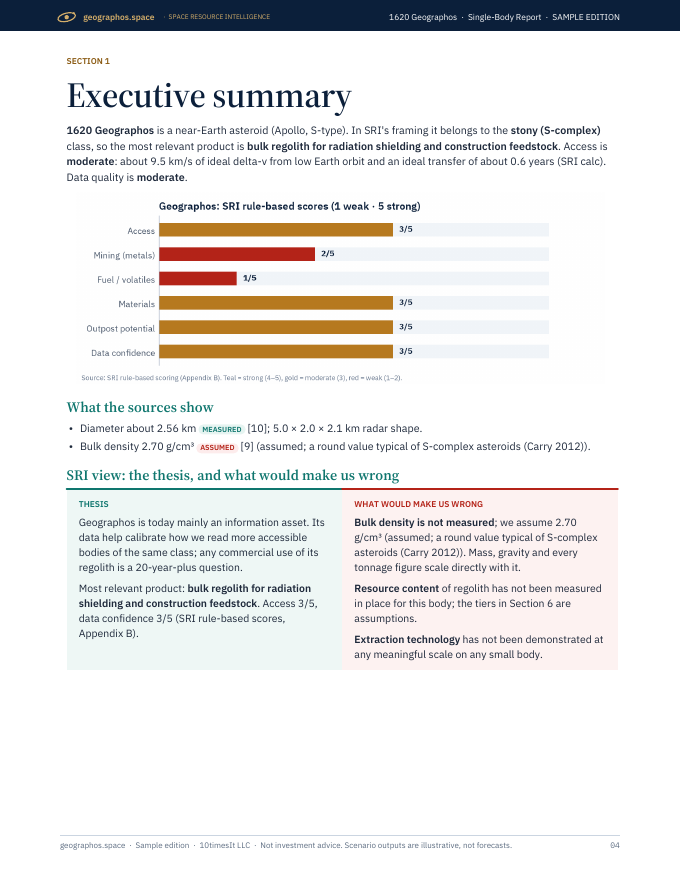 Geographos Space Resource Intelligence report sample, page 04